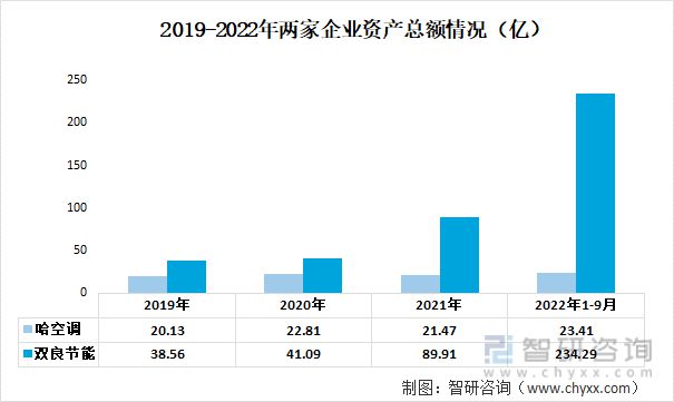 九游官方網(wǎng)站 體育2023年中國(guó)空冷器行業(yè)重點(diǎn)企業(yè)分析:哈空調(diào)VS雙良節(jié)能(圖2)