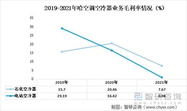 九游官方網(wǎng)站 體育2023年中國(guó)空冷器行業(yè)重點(diǎn)企業(yè)分析:哈空調(diào)VS雙良節(jié)能(圖6)