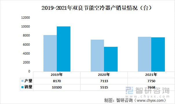 九游官方網(wǎng)站 體育2023年中國(guó)空冷器行業(yè)重點(diǎn)企業(yè)分析:哈空調(diào)VS雙良節(jié)能(圖8)