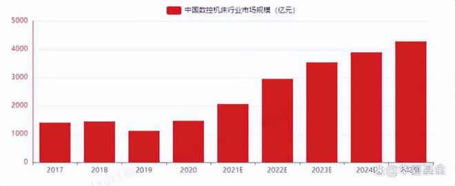 5月鄭州機(jī)床展：中國(guó)機(jī)床的“巔峰”時(shí)刻