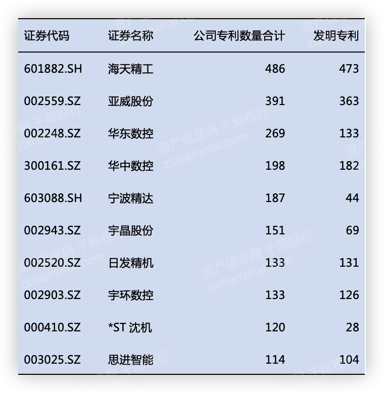 2024年中國機床工具行業(yè)研究報告九游體育(圖6)